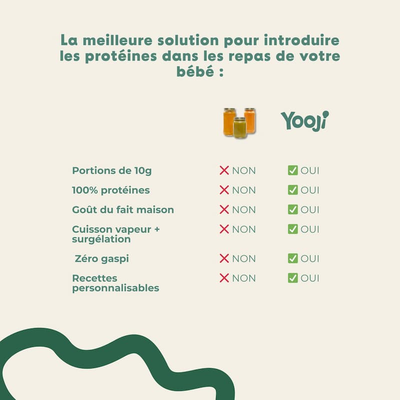 Lot x3 Anti-gaspi : Hachés de Poissons blancs