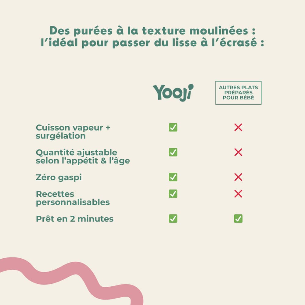 Purée légumes fondants Brocoli