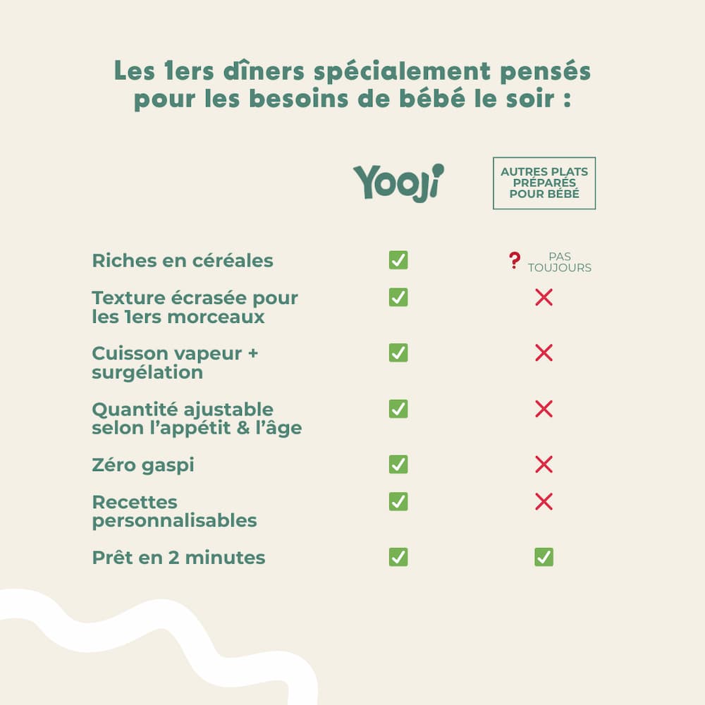 P\'tit Dîner : Carotte, patate douce, épeautre