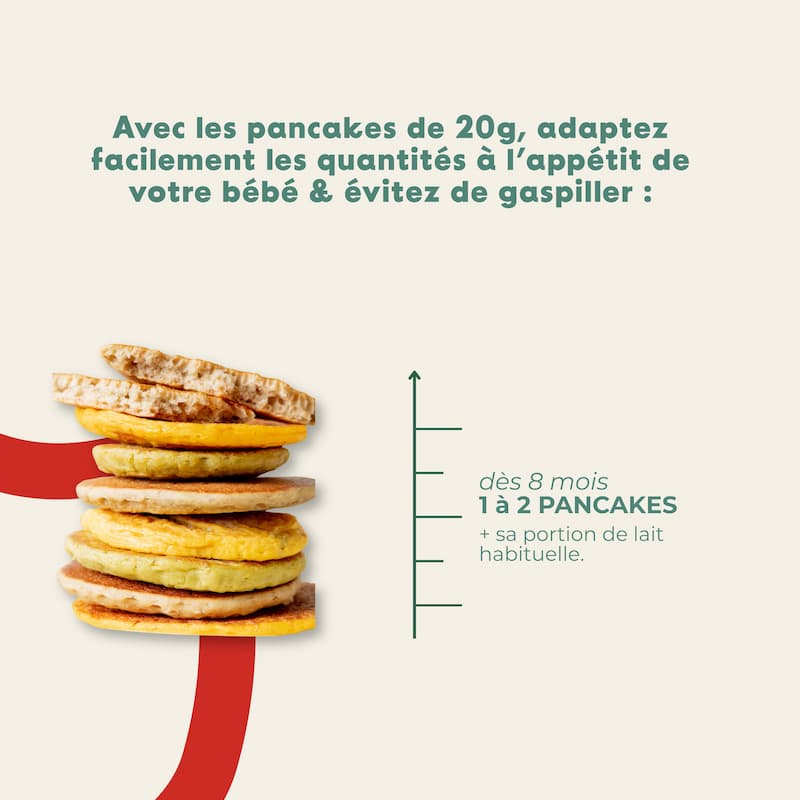 Pancakes : Pomme