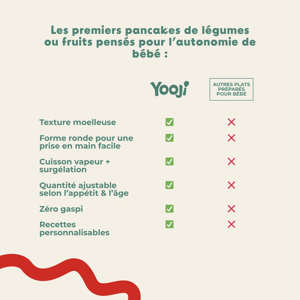 Pancakes : Pomme