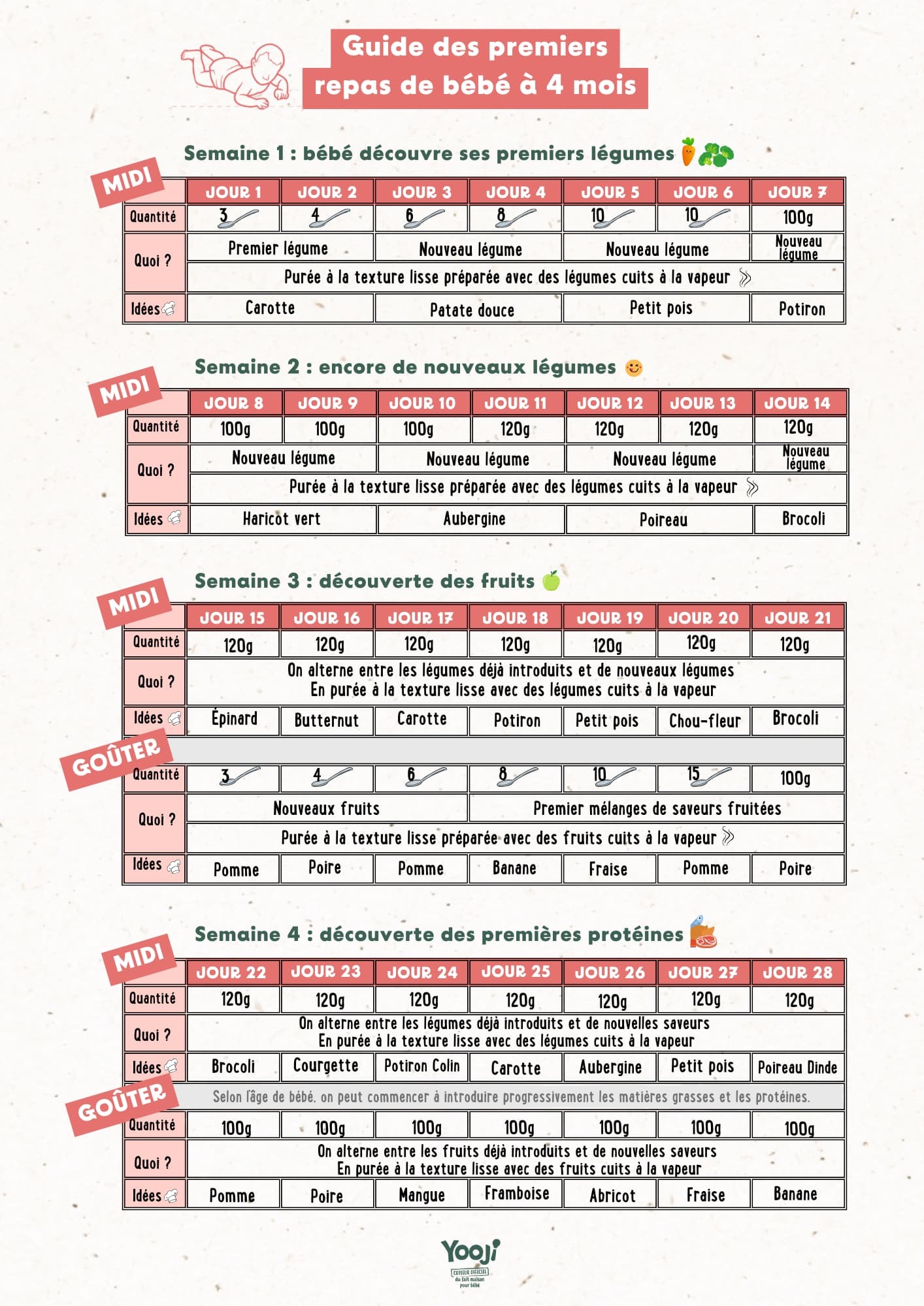 guide des premiers repas de bébé à 4 mois